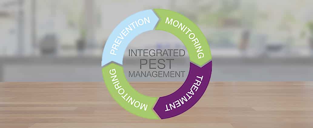 Integrated Pest Management IPM
